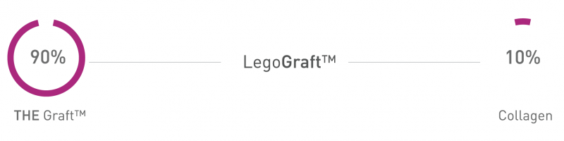 l7 l7