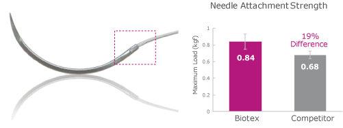 biotexVISU9